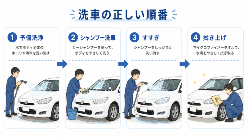 洗車の正しい順番 上から下