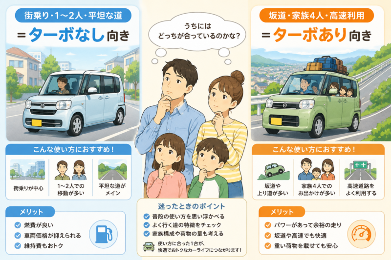 軽自動車 ターボあり ターボなし 比較 判断